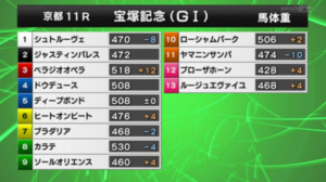 宝塚記念出走各馬の馬体重