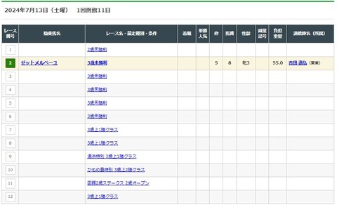 【競馬】騎乗停止明けの池添　土日で5鞍に騎乗　社台・ノーザン系はゼロ