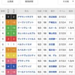 サラブレッドを紙幣にするなら 他