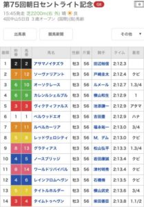 サラブレッドを紙幣にするなら　他