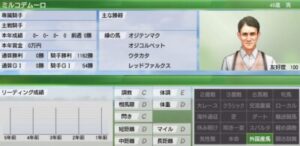 ミルコは引退後はどうするんやろ　他