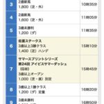 今年のアイビスサマーダッシュは「新潟7レース」です!
