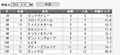 【競馬】フランス帰りの岩田望来が酷すぎるんだが