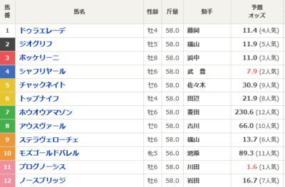 札幌記念気性悪いやつ多くね？