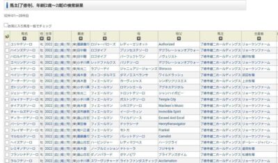 フィエールマン、産駒成績が0-0-0-16になる