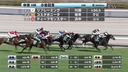 【中京競馬】野芝のせいで1分56秒5という驚愕レコードwwww