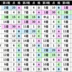【WASJ】川田が最下位wwwwww