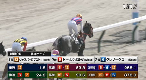 ルメール騎手5戦5勝！