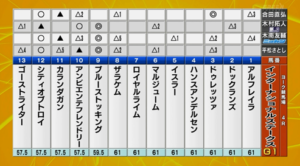 【英インターナショナルS】シティオブトロイ＆R.ムーア騎手がｷﾀ━━━━(ﾟ∀ﾟ)━━━━!!