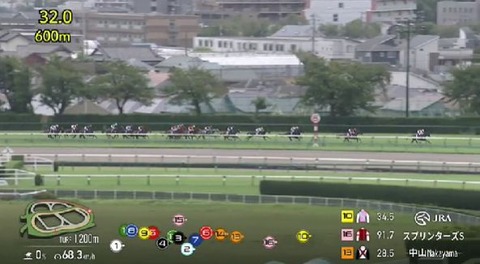 【競馬】スプリンターズＳ　2ハロン目9.9秒！！！