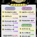 アイドルホースオーディション2024結果発表!