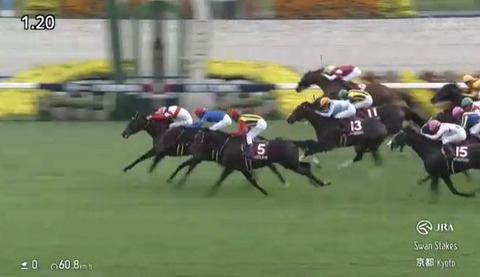 【競馬】スワンＳは松山騎乗のダノンマッキンリーがＶ　武豊騎乗のオフトレイル2着