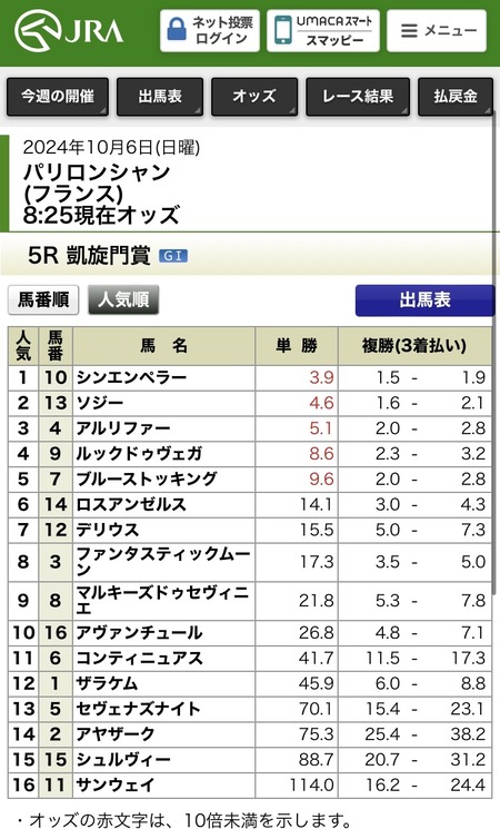 【凱旋門賞】シンエンペラー1番人気ｗｗｗｗwｗｗｗ