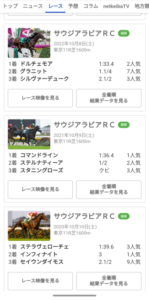 【サウジアラビアRC】アルテヴェローチェ&佐々木大輔騎手がキタ━━━━(゚∀゚)━━━━!!