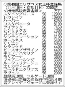 ブレイディヴェーグやっぱりエリ女回避しててワロタ