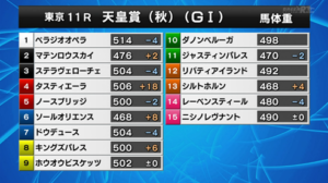 天皇賞秋　馬体重