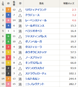 天皇賞秋もルメ来ると思う？　他