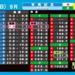 なぜ発走までに最終オッズを出さないのか?