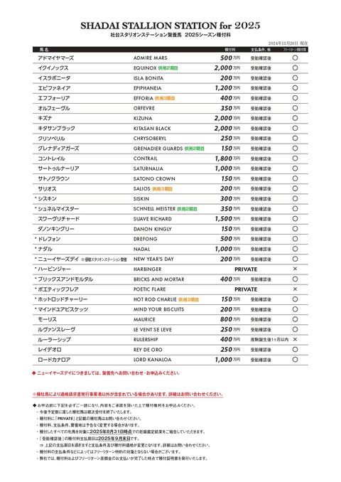 【競馬】社台ＳＳの繋養種牡馬の2025年度種付料が決定　イクイとキタサンとキズナが2000万で最高額　ナダルが1000万に