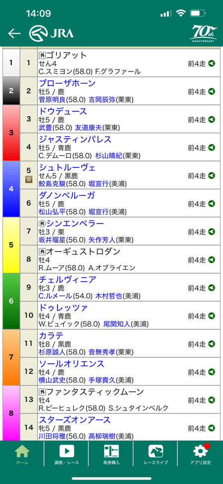 【枠順確定】第44回ジャパンカップ(GⅠ) / ドウデュース3枠3番 オーギュストロダン5枠8番