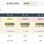 WIN5大荒れヤバいwwwwwwww