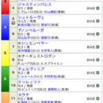 【枠順確定】11/24(日) 第44回ジャパンカップ(GⅠ) part3