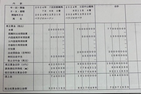 ベラジオオペラの馬主がJRAからの有馬記念明細票を公開　翌日に賞金7000万円