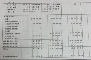 【競馬】ベラジオオペラの馬主が有馬記念のJRAからの明細票を公開　翌日に7000万円が振り込まれる