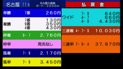 【名古屋大賞典】今年の3歳ダート馬マジやべぇな　他