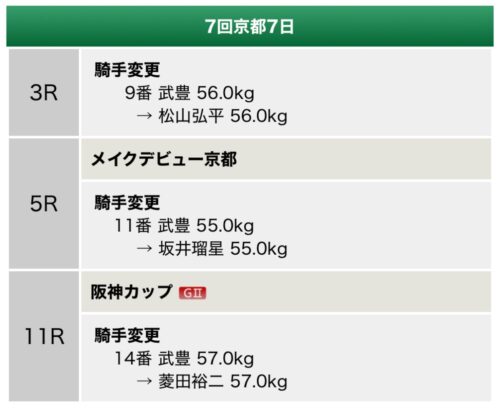 武豊騎手、乗り替わり