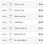 【有馬記念】デイリーの危険な馬 アーバンシック 他
