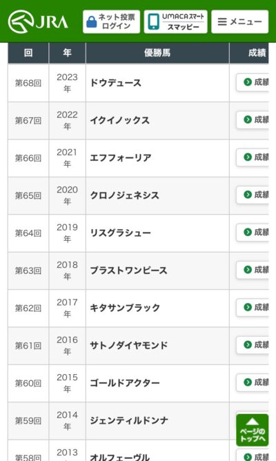 【有馬記念】デイリーの危険な馬 アーバンシック　他