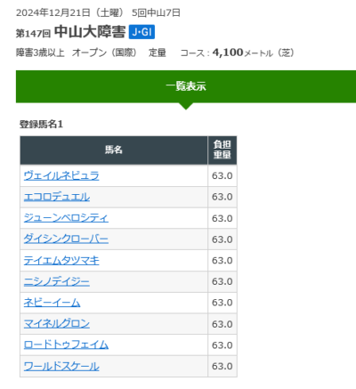 中山大障害10頭立てか