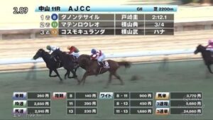 ダノンよりコスモキュランダの方が強い競馬してた！？