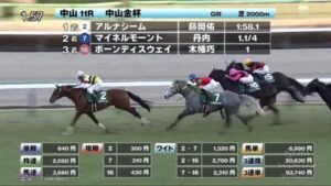 【朗報】金杯の売上が大爆増！中山金杯はなんと100億超え