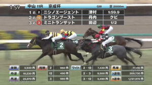 京成杯1:59.9、ホープフルS 2:00.5