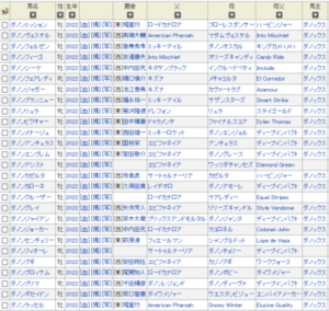 今年のダノンのテーマってなんだ？