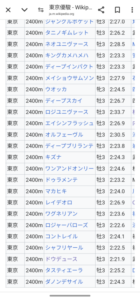 【朗報】ダノンデサイル、ちゃんと強いダービー馬だった　他