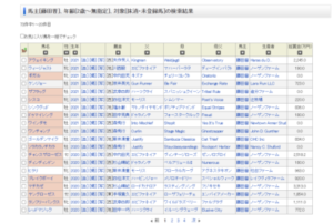 藤田晋オーナーとか言う引き強　他