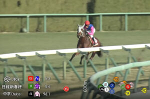 【悲報】大暴走メイショウタバル 撃沈ｗｗｗ