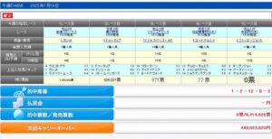 【競馬】WIN5的中0票　4年半ぶりのキャリーオーバーきた　最後の京成杯はニシノエージェントだけ0票だった