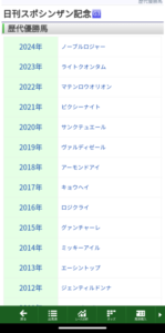 【シンザン記念】リラエンブレム＆浜中騎手がｷﾀ━━━━(ﾟ∀ﾟ)━━━━!!
