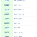 【シンザン記念】リラエンブレム&浜中騎手がキタ━━━━(゚∀゚)━━━━!!