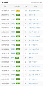 【京成杯】ニシノエージェントwww