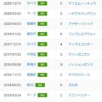 【京成杯】ニシノエージェントwww