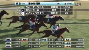 【東京新聞杯】16番人気メイショウチタン買えたヤツwww