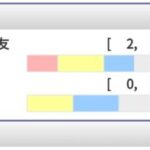 【大島特別】さあピックアップライン単勝の時間や