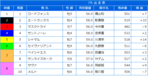 【かきつばた記念】ロードフォンス＆横山和生騎手がｷﾀ━━━━(ﾟ∀ﾟ)━━━━!!