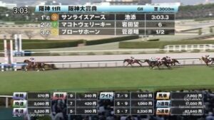 今年の阪神大賞典組は天皇賞･春で消せる理由