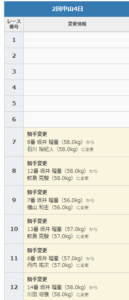 丹内祐次（リーディング4位）（全国）←これ